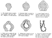 Process pictorial 1